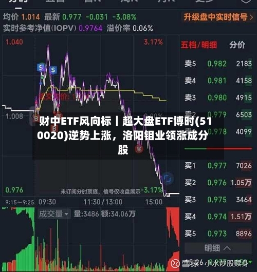 财中ETF风向标｜超大盘ETF博时(510020)逆势上涨，洛阳钼业领涨成分股-第2张图片