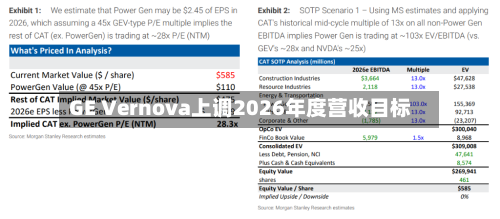 GE Vernova上调2026年度营收目标-第2张图片