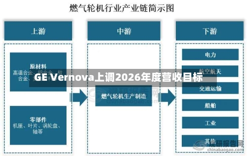 GE Vernova上调2026年度营收目标