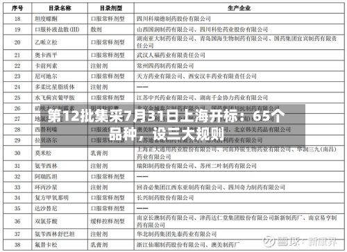 第12批集采7月31日上海开标：65个品种，设三大规则