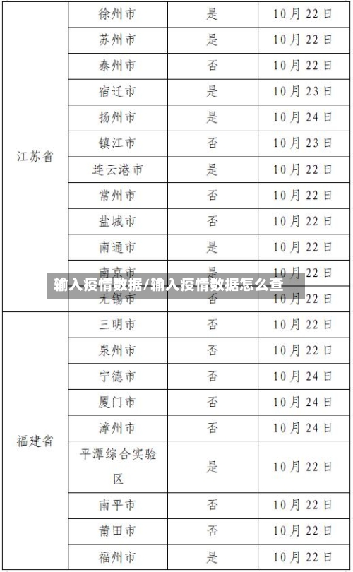 输入疫情数据/输入疫情数据怎么查