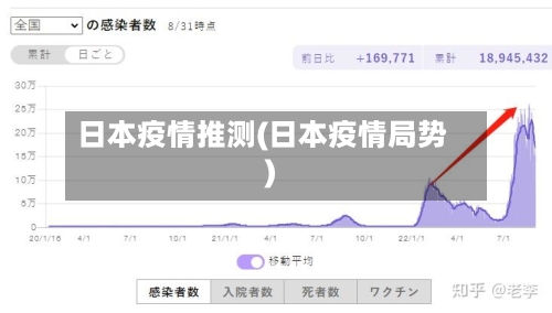 日本疫情推测(日本疫情局势)-第2张图片
