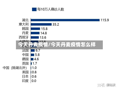 今天丹麦疫情/今天丹麦疫情怎么样-第2张图片