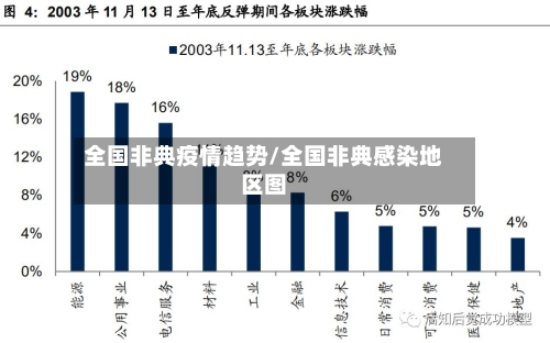 全国非典疫情趋势/全国非典感染地区图-第3张图片