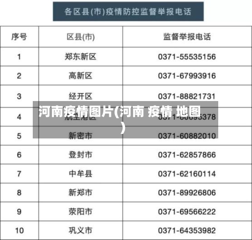 河南疫情图片(河南 疫情 地图)-第2张图片