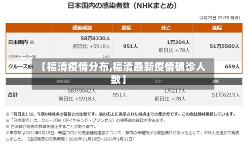 【福清疫情分布,福清最新疫情确诊人数】