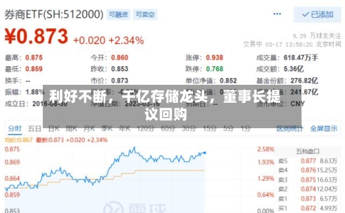 利好不断，千亿存储龙头，董事长提议回购