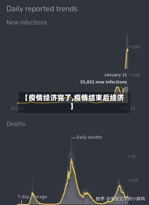 【疫情经济完了,疫情结束后经济】-第3张图片