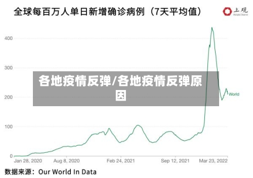 各地疫情反弹/各地疫情反弹原因-第2张图片