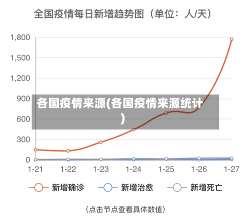 各国疫情来源(各国疫情来源统计)