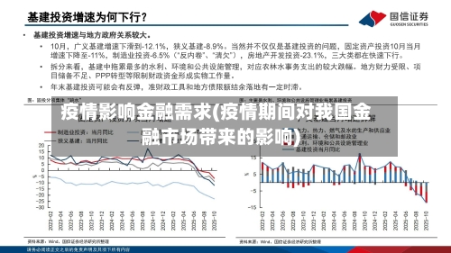疫情影响金融需求(疫情期间对我国金融市场带来的影响)-第2张图片