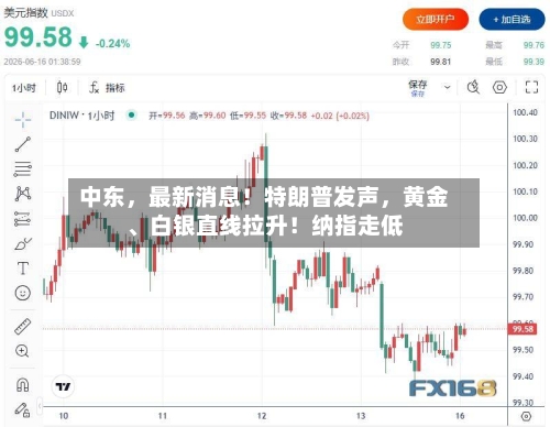 中东，最新消息！特朗普发声	，黄金	、白银直线拉升！纳指走低-第3张图片