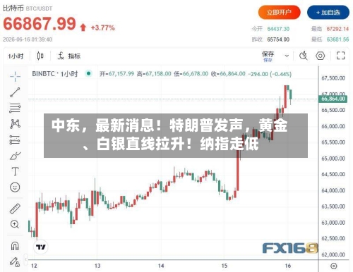 中东	，最新消息！特朗普发声，黄金、白银直线拉升！纳指走低-第2张图片