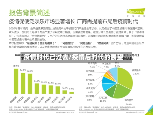 疫情时代已过去/疫情后时代的展望-第2张图片