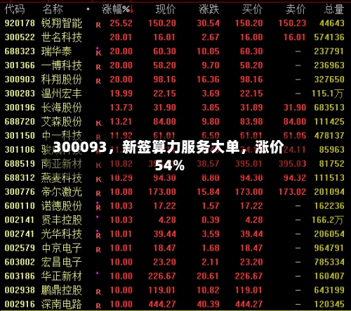 300093，新签算力服务大单	，涨价54%-第2张图片