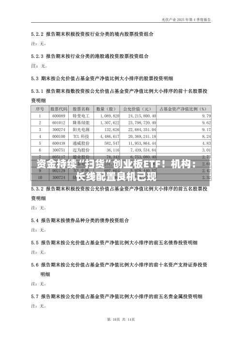 资金持续“扫货”创业板ETF！机构：长线配置良机已现
