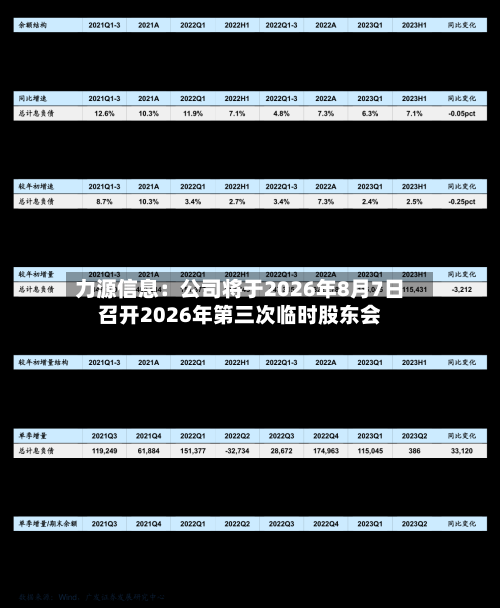力源信息：公司将于2026年8月7日召开2026年第三次临时股东会
