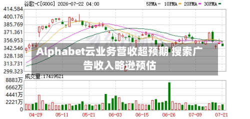 Alphabet云业务营收超预期 搜索广告收入略逊预估