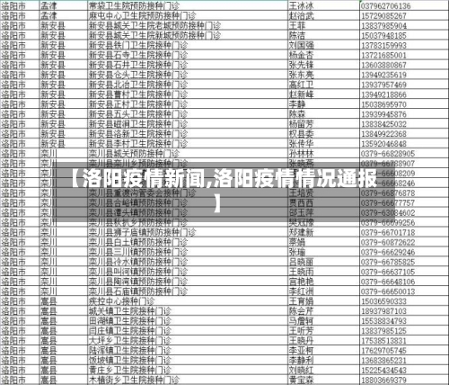 【洛阳疫情新闻,洛阳疫情情况通报】-第3张图片