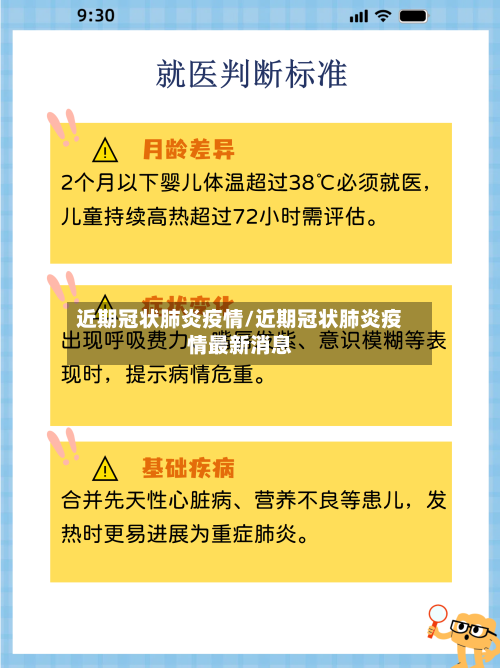近期冠状肺炎疫情/近期冠状肺炎疫情最新消息
