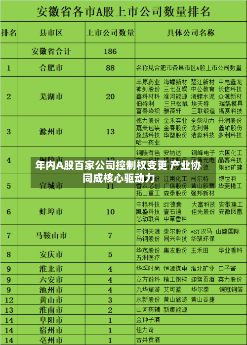 年内A股百家公司控制权变更 产业协同成核心驱动力