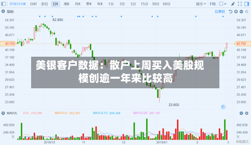 美银客户数据：散户上周买入美股规模创逾一年来比较高-第3张图片