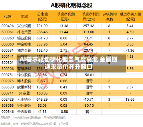 AI需求驱动磷化铟景气度高涨 金属铟迎来量价齐升窗口