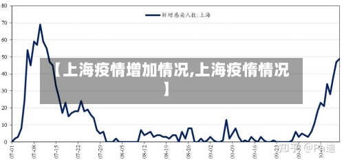 【上海疫情增加情况,上海疫惰情况】
