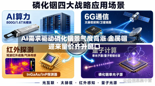 AI需求驱动磷化铟景气度高涨 金属铟迎来量价齐升窗口-第2张图片