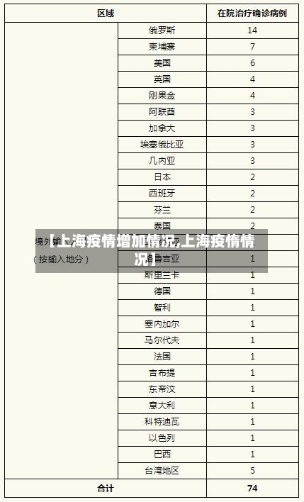 【上海疫情增加情况,上海疫惰情况】-第2张图片