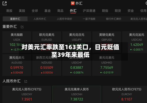 对美元汇率跌至163关口，日元贬值至39年来最低