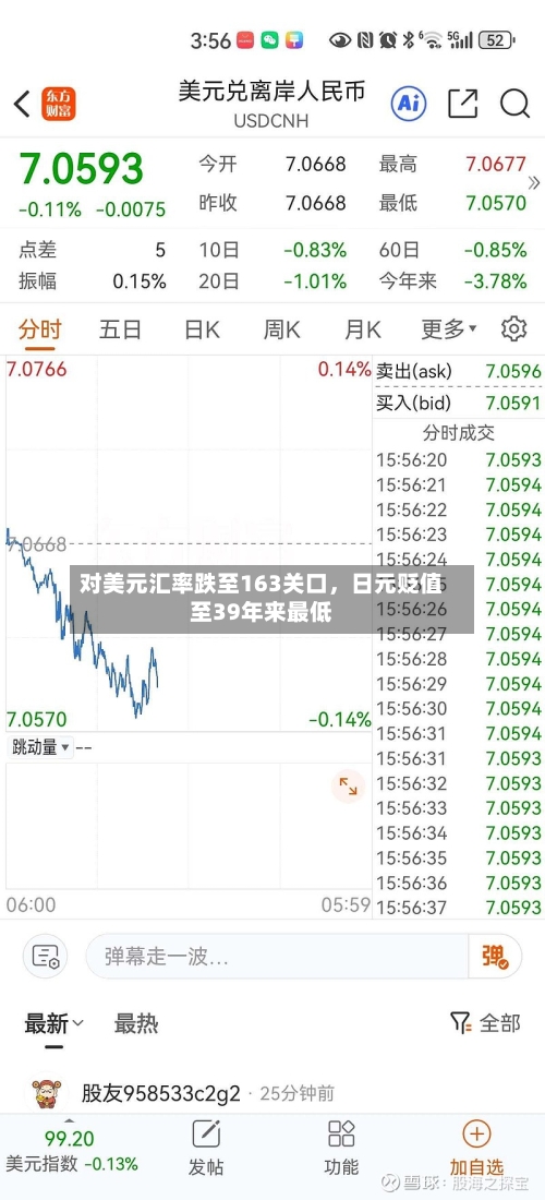 对美元汇率跌至163关口，日元贬值至39年来最低-第2张图片