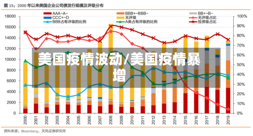美国疫情波动/美国疫情暴增-第2张图片