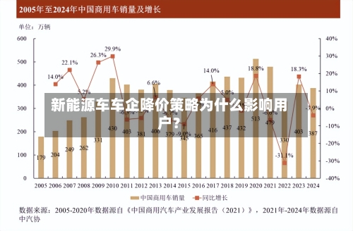新能源车车企降价策略为什么影响用户？