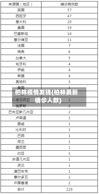 柏林疫情发钱(柏林最新确诊人数)