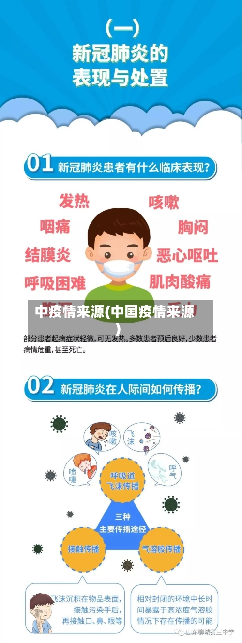 中疫情来源(中国疫情来源)-第2张图片