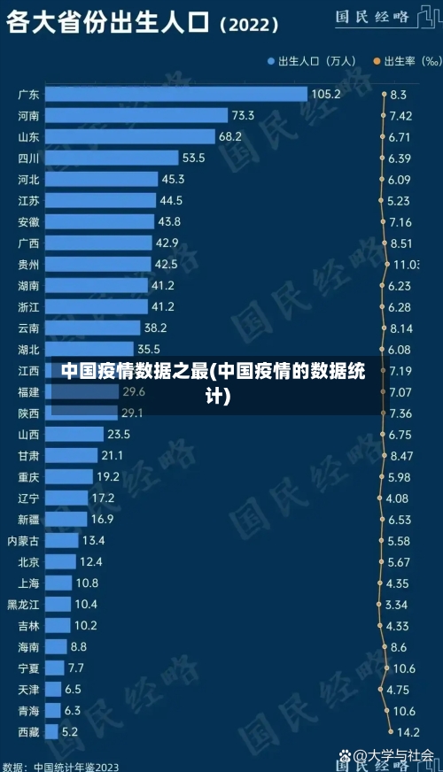 中国疫情数据之最(中国疫情的数据统计)