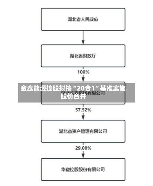金泰能源控股拟按“20合1”基准实施股份合并