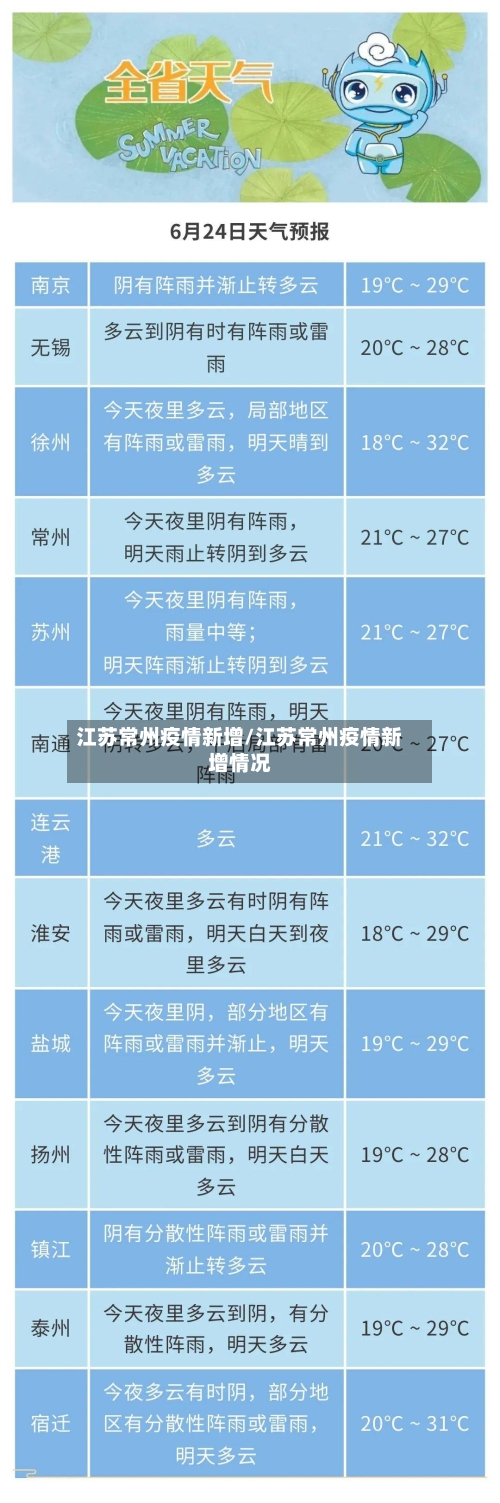 江苏常州疫情新增/江苏常州疫情新增情况