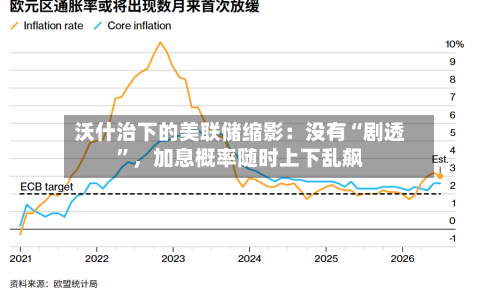 沃什治下的美联储缩影：没有“剧透”	，加息概率随时上下乱飙-第2张图片