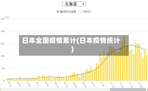 日本全国疫情累计(日本疫情统计)