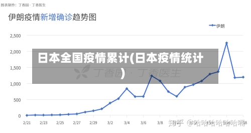 日本全国疫情累计(日本疫情统计)-第2张图片