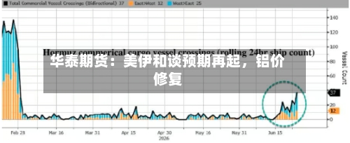 华泰期货：美伊和谈预期再起，铝价修复