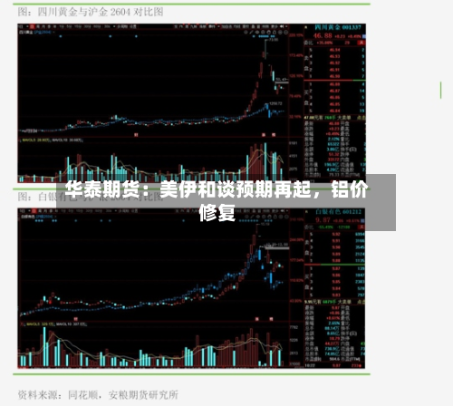 华泰期货：美伊和谈预期再起，铝价修复-第3张图片