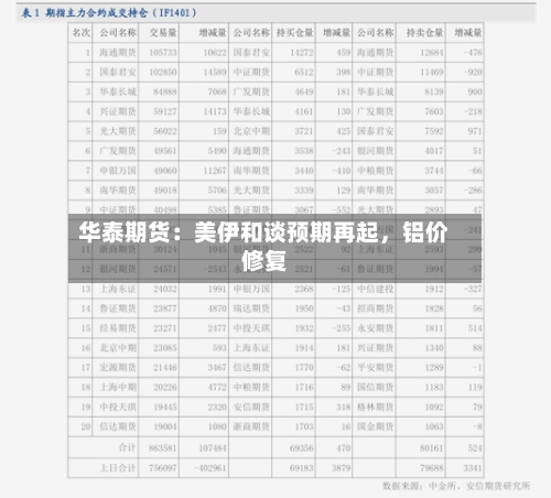 华泰期货：美伊和谈预期再起，铝价修复-第2张图片