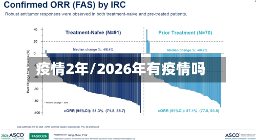 疫情2年/2026年有疫情吗