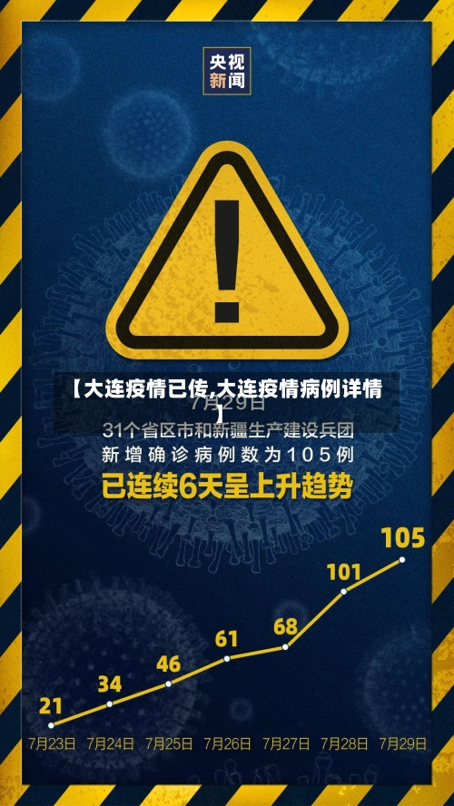 【大连疫情已传,大连疫情病例详情】