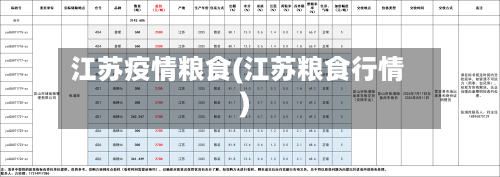 江苏疫情粮食(江苏粮食行情)-第3张图片