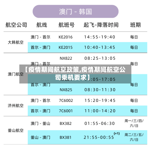 【疫情期间航空政策,疫情期间航空公司乘机要求】-第2张图片