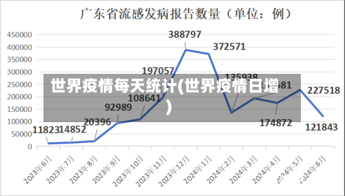 世界疫情每天统计(世界疫情日增)